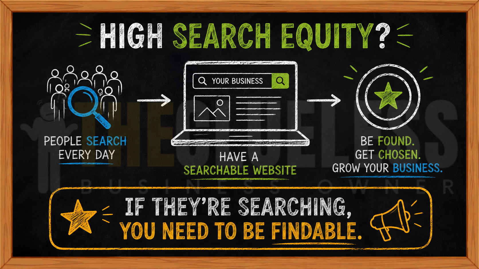 your website needs to be searchable