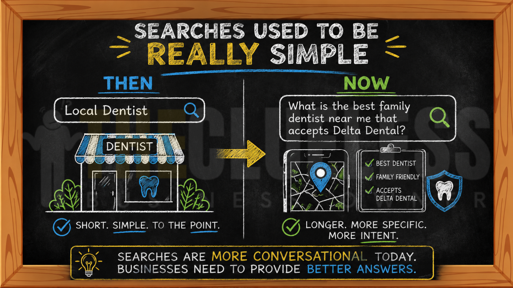 AI is changing the way people search the Internet