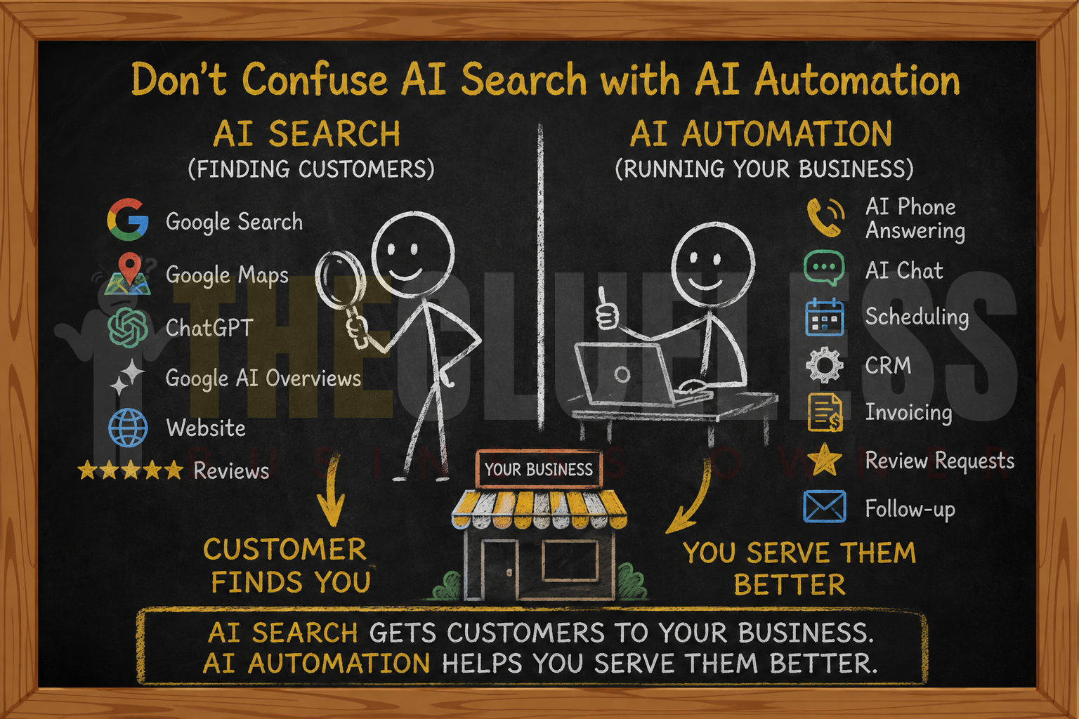 dont confuse AI search with AI automation