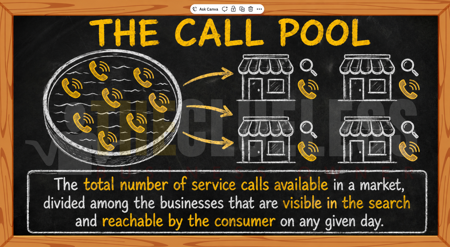 The Call Pool