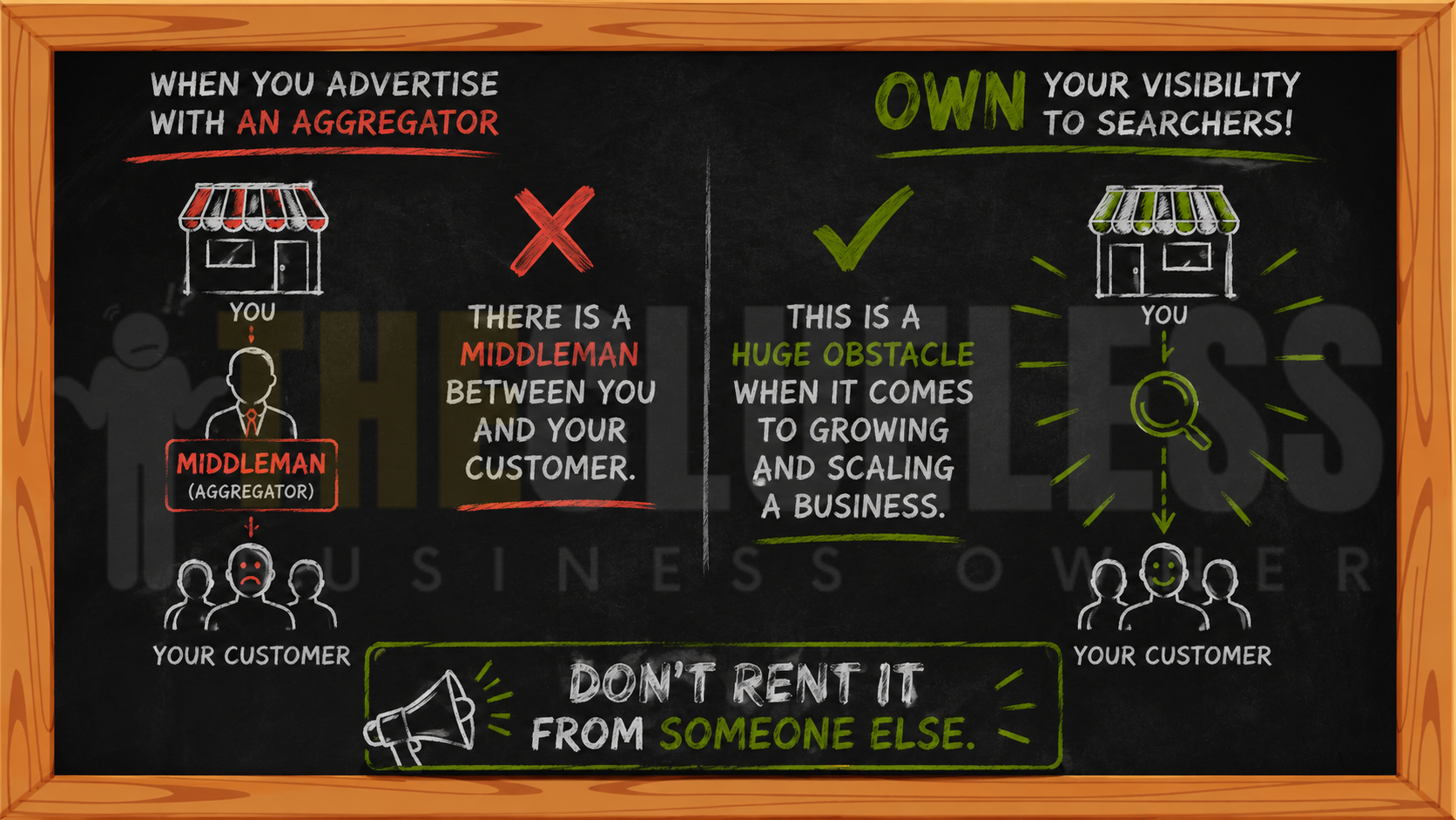 aggregator advertising