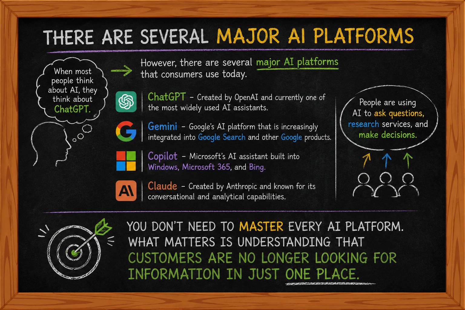the 4 major AI platform