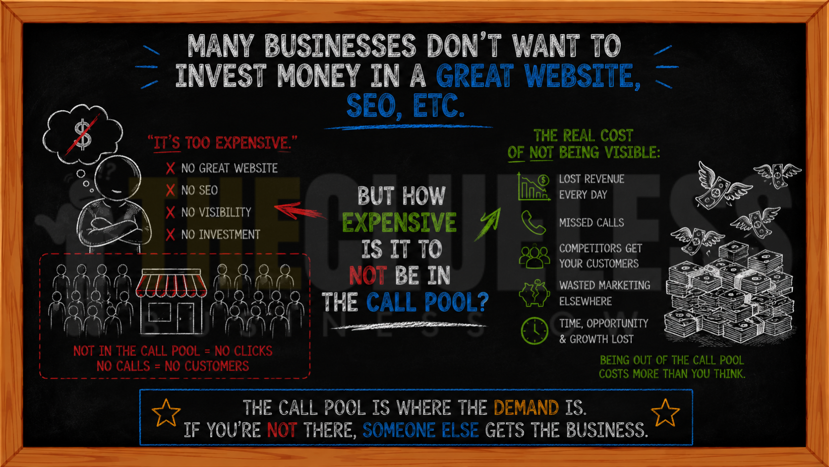 illustration showing how some businesses do not want to invest in a great website