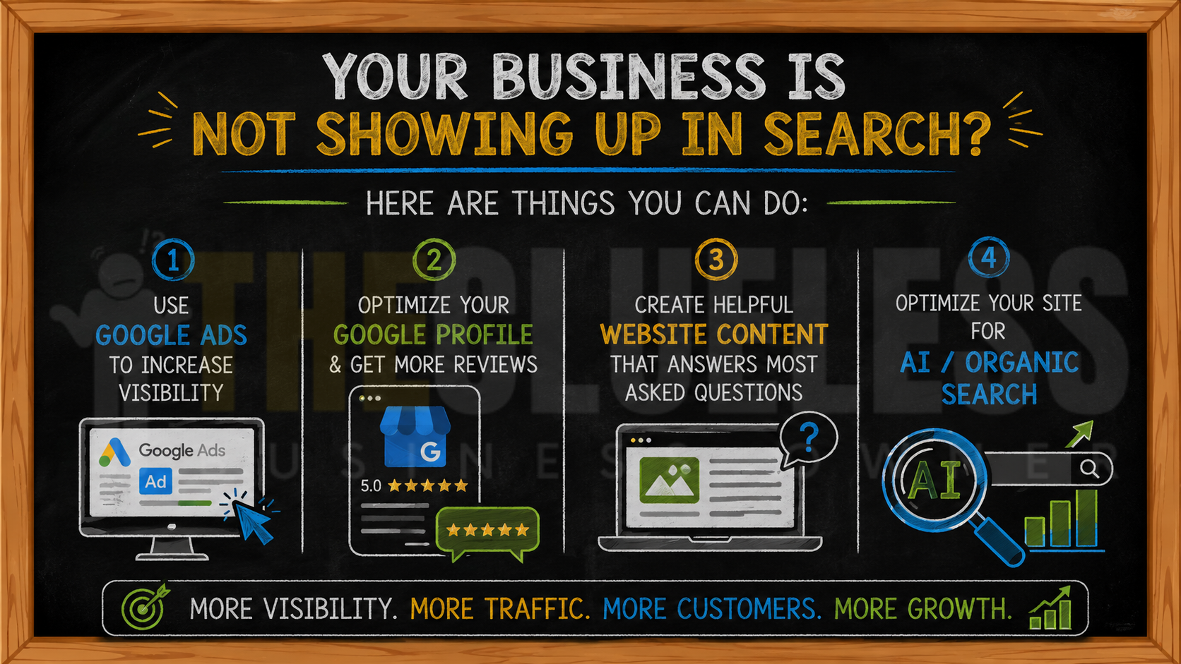 How to create a website  for your business