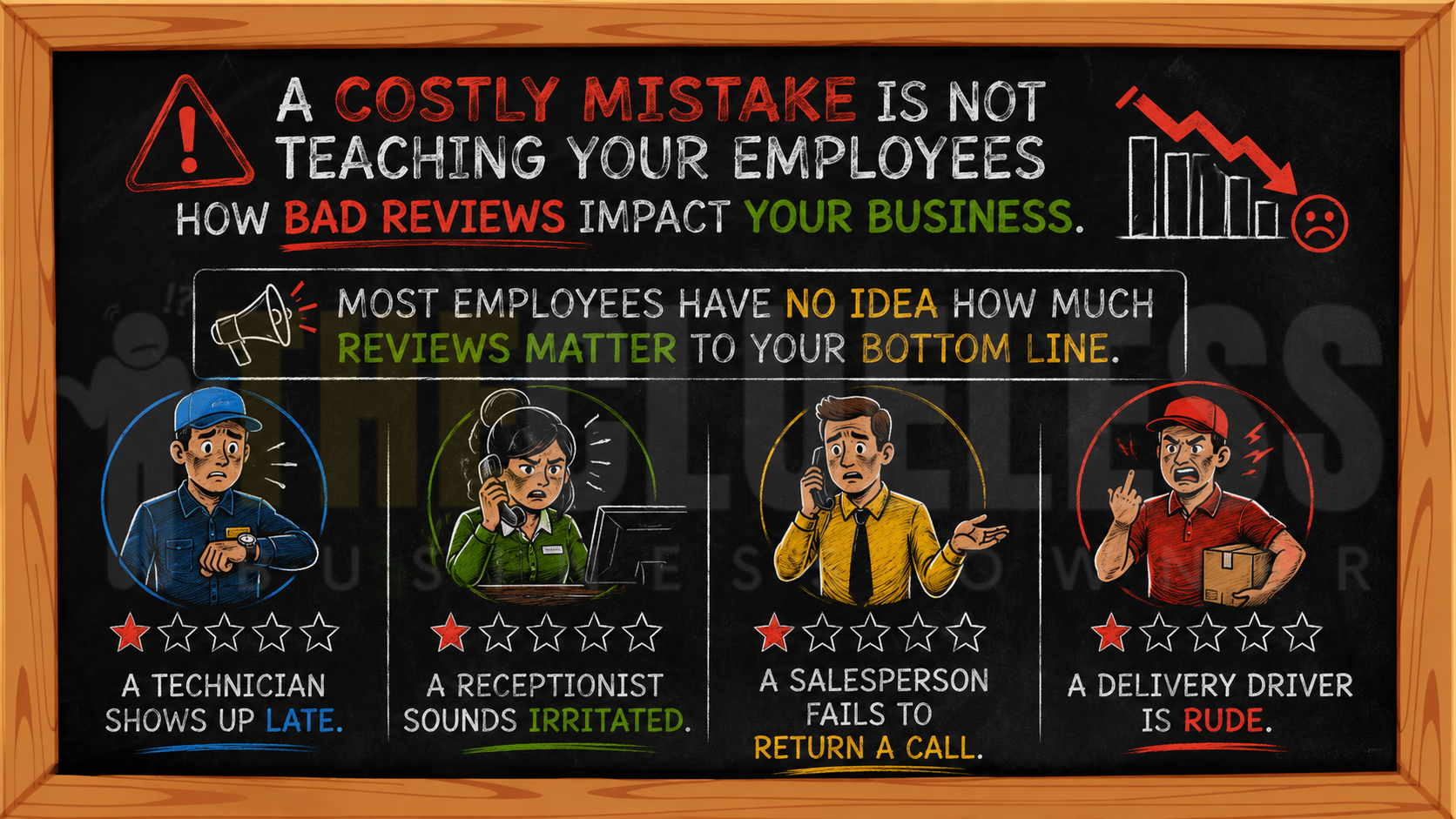teach your employees about reviews