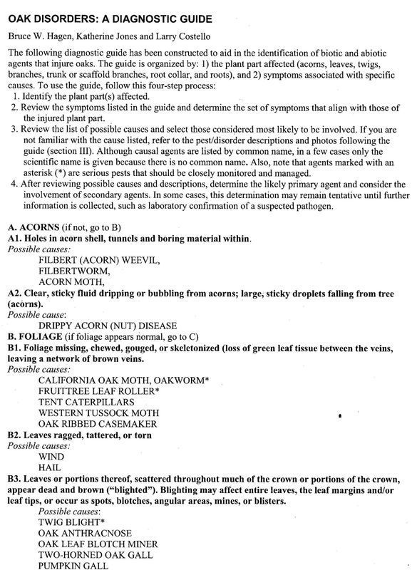 Oak Disorders and Diagnostic Guides