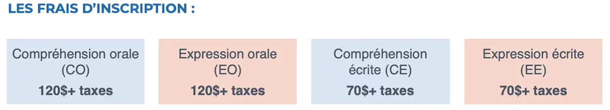 Bannière tarifaire française avec quatre cases étiquetées indiquant les frais de scolarité et autres frais en euros.