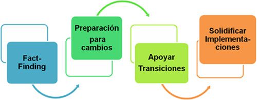 Foto de un diagrama 