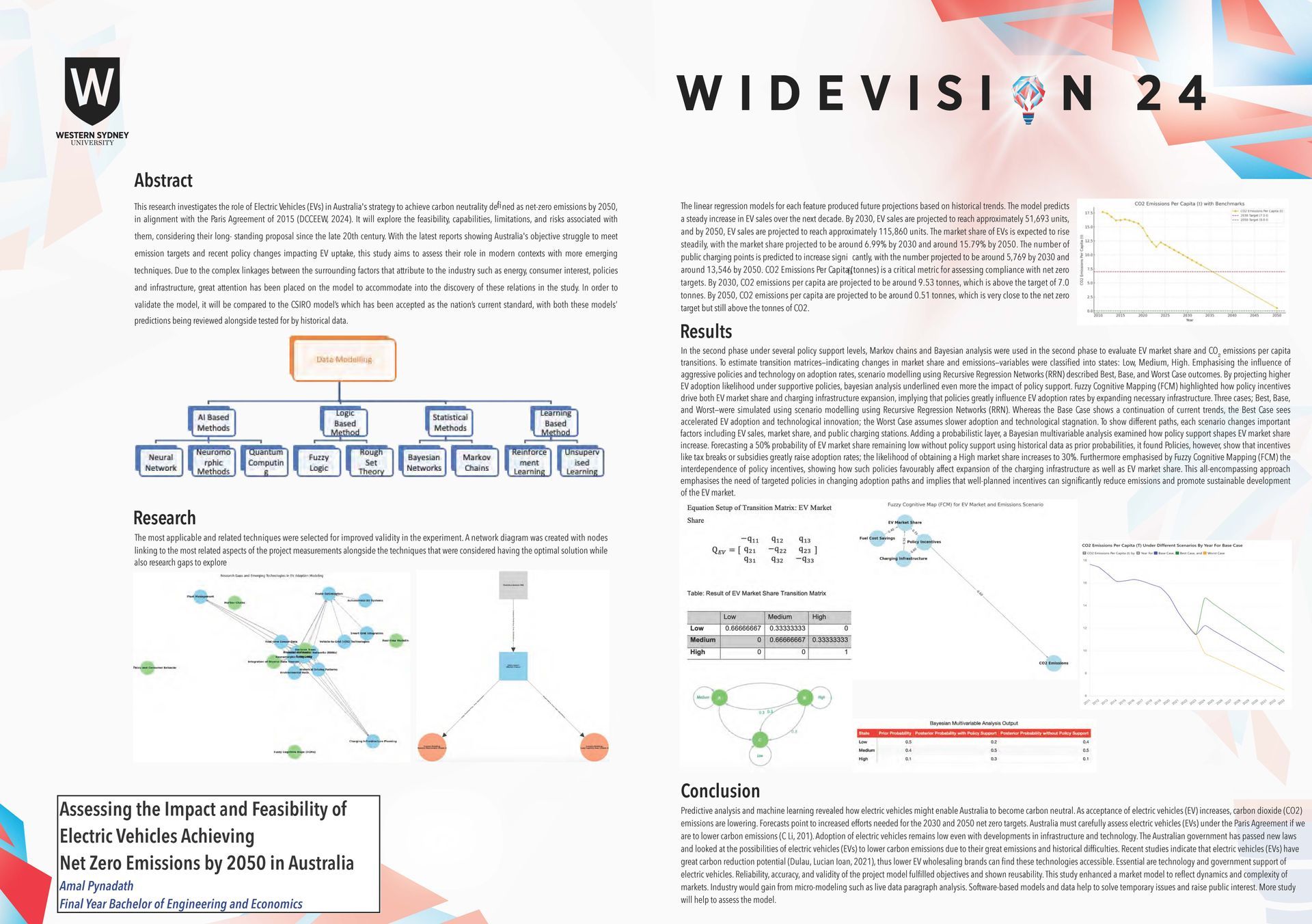 A poster with a lot of text and graphs on it.