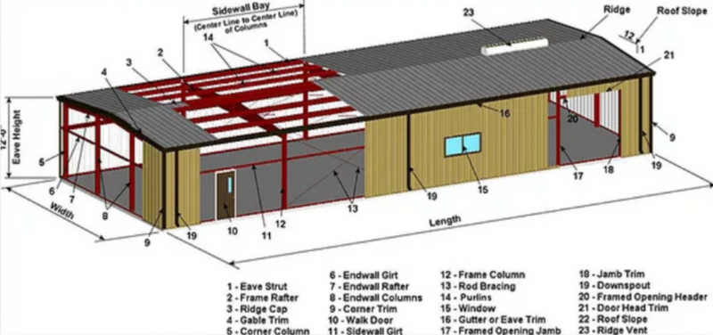 3D diagram of a metal-framed building with labeled parts and roof slope dimensions