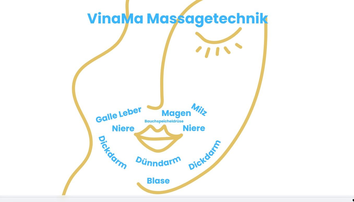 Schema einer Gesichtsmassagetechnik mit beschrifteten Massagepunkten auf einer Gesichtskontur.