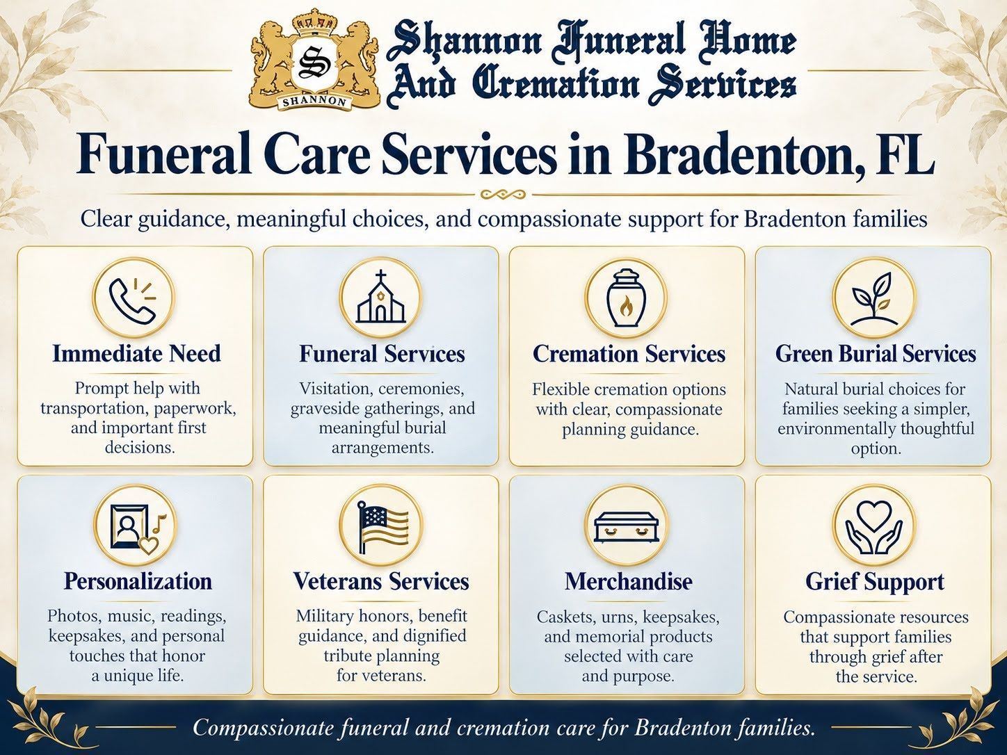 comprehensive Bradenton funeral care services infographic