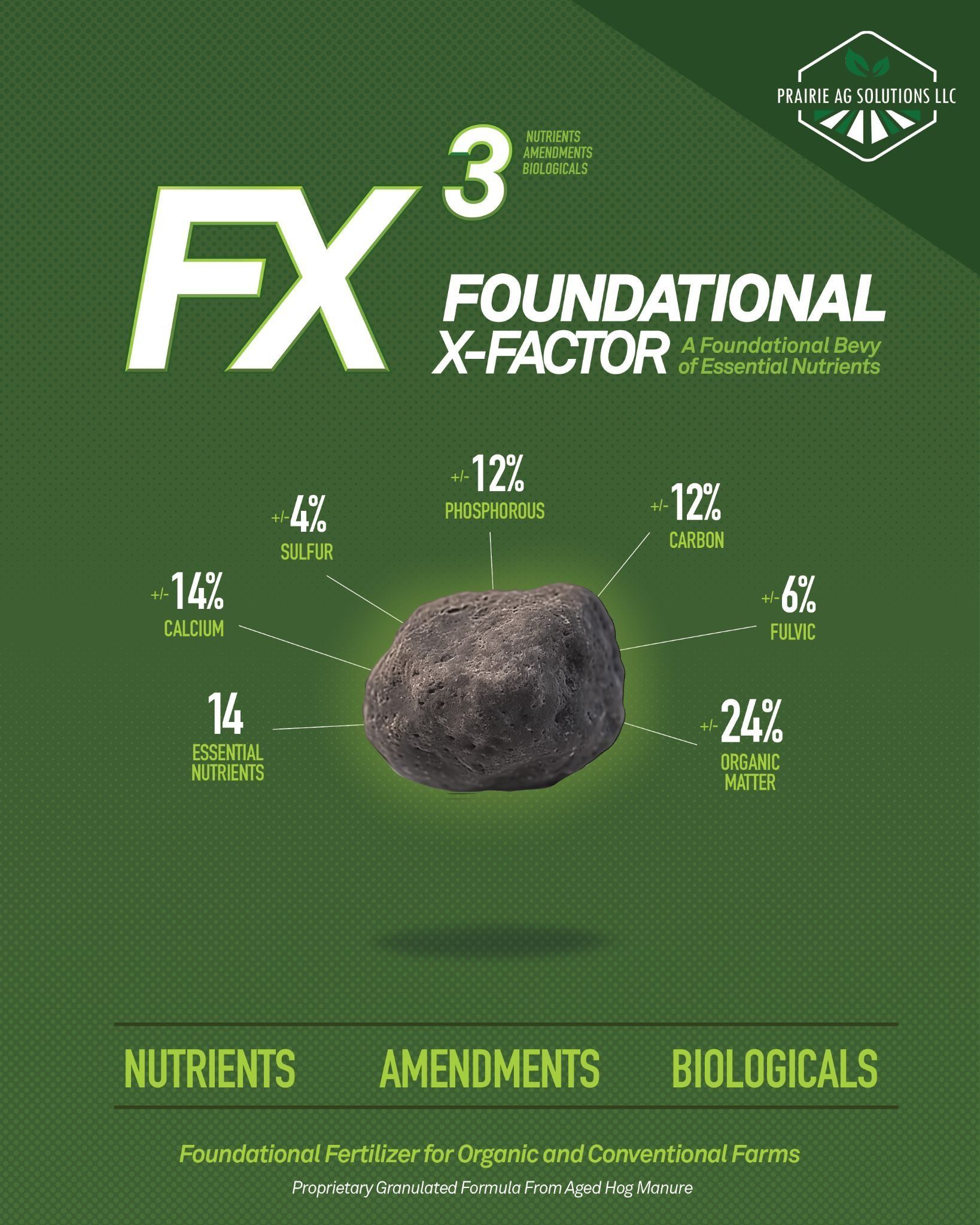 Now Offering HUMANE-FX3 Granular Fertilizer