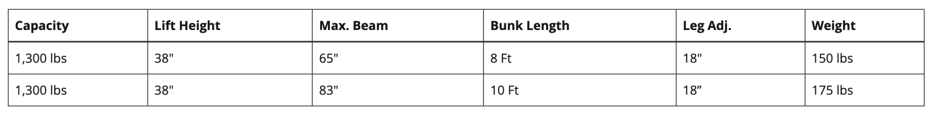 A black and white table with numbers on it on a white background.