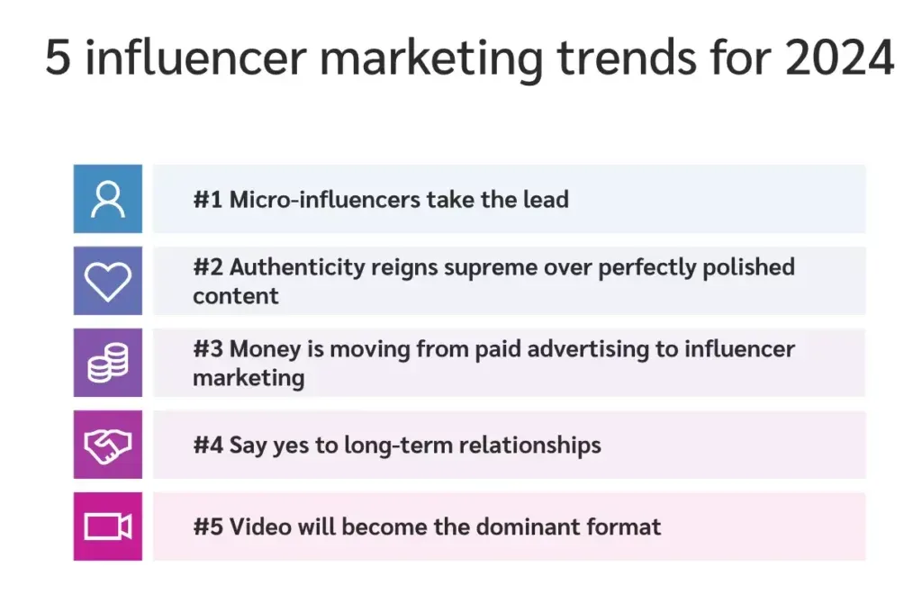 A graphic showing five influencer marketing trends for 2024