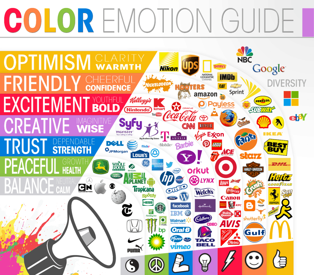 A poster that says color emotion guide on it