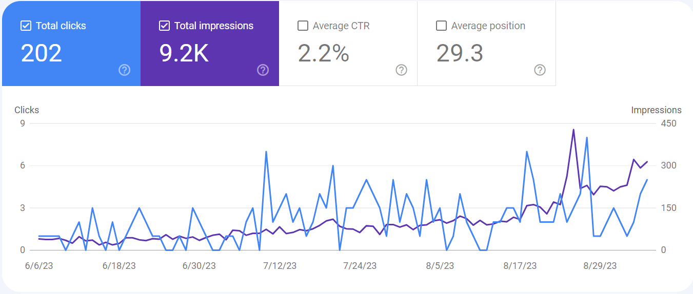 google local seo digital marketing in redding