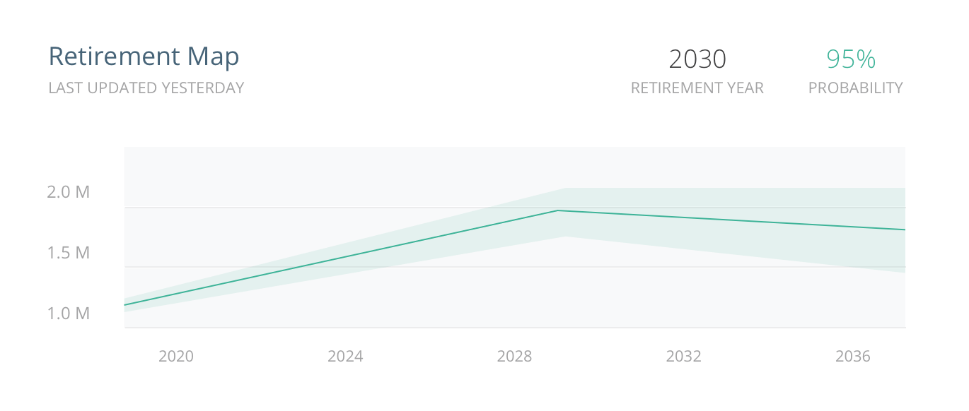 Retirement Map