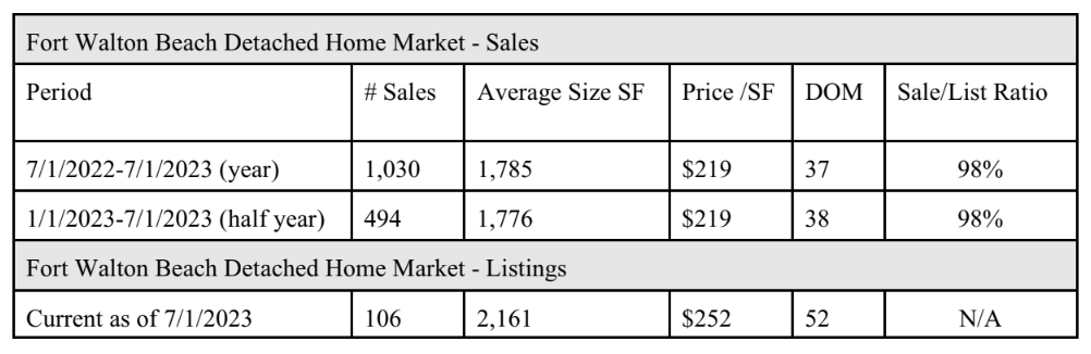 Florida Real Estate Insight From a Property Appraiser