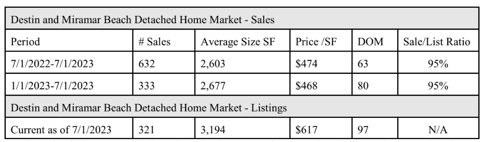 Florida Real Estate Insight From a Property Appraiser