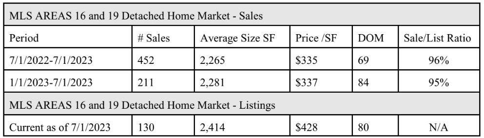 Florida Real Estate Insight From a Property Appraiser