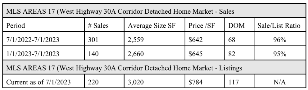 Florida Real Estate Insight From a Property Appraiser