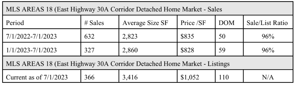 Florida Real Estate Insight From a Property Appraiser
