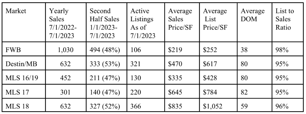 Florida Real Estate Insight From a Property Appraiser
