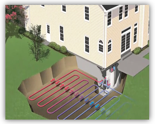 Diagram of a geothermal heating system under a house; red pipes heat, blue pipes cool.