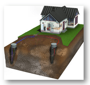 Diagram of a house with a geothermal heating system; underground pipes circulate to maintain temperature.