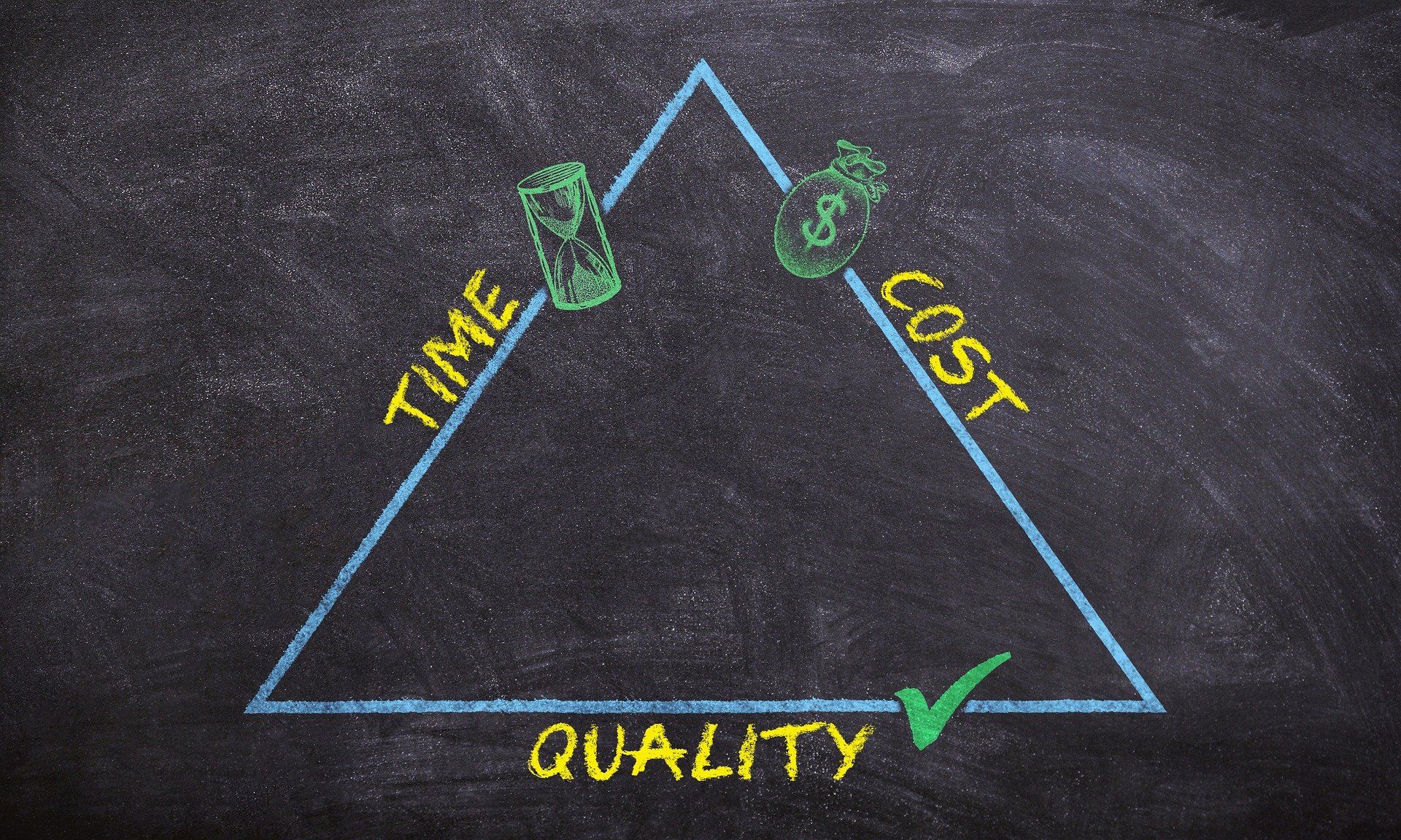 time-cost-quality-of-website-design