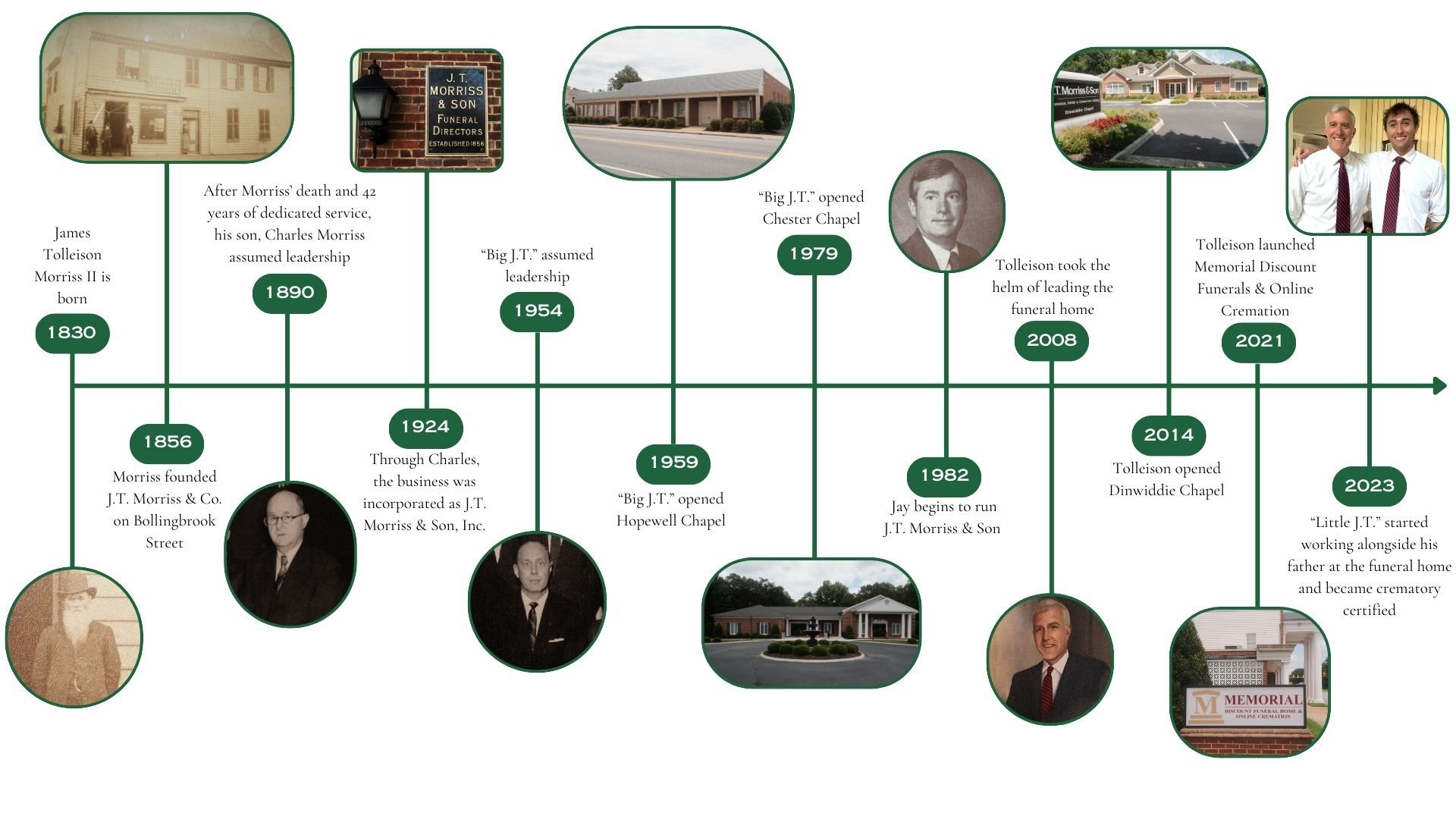 Our History | J.T. Morriss &amp; Son Funeral Home