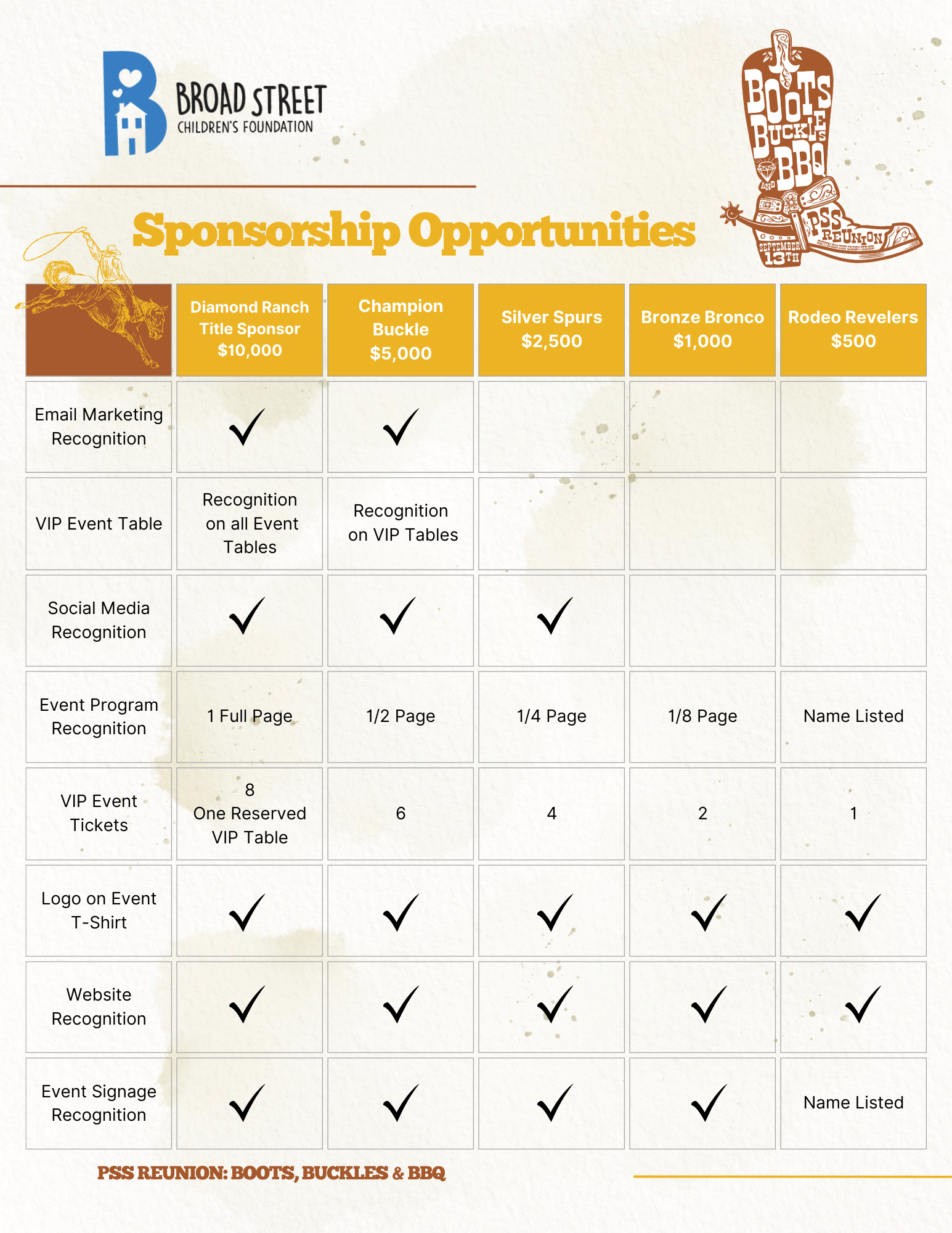 Event Sponsorship benefits
