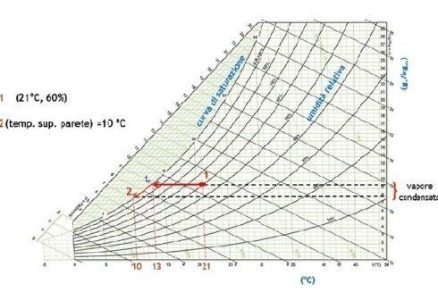 indagini colaudo energetico