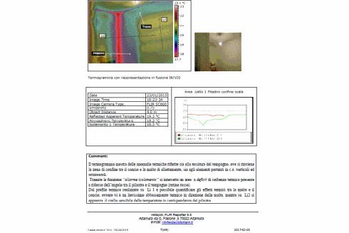 informazioni