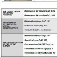 rappresentazione grafica