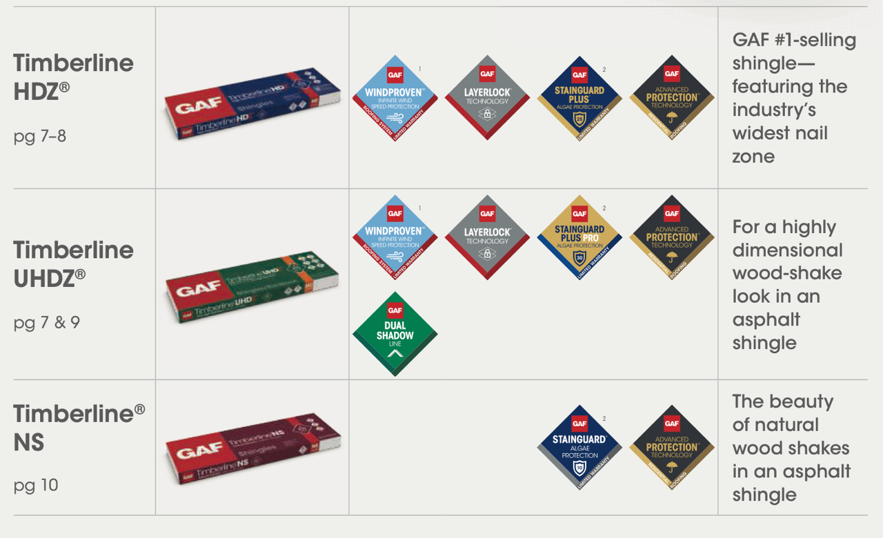 Klear Kut Roofing | Trusted Houston & Montgomery County Roofing Company