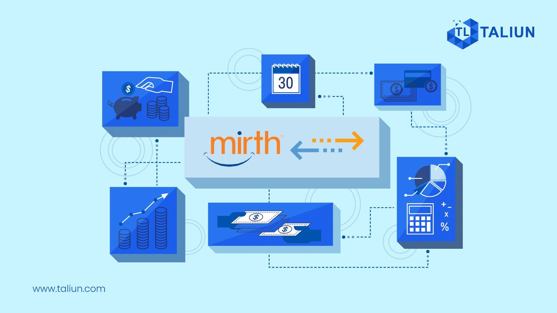 Integrating Value Based Systems with Billing systems via Mirth Connect Integrations