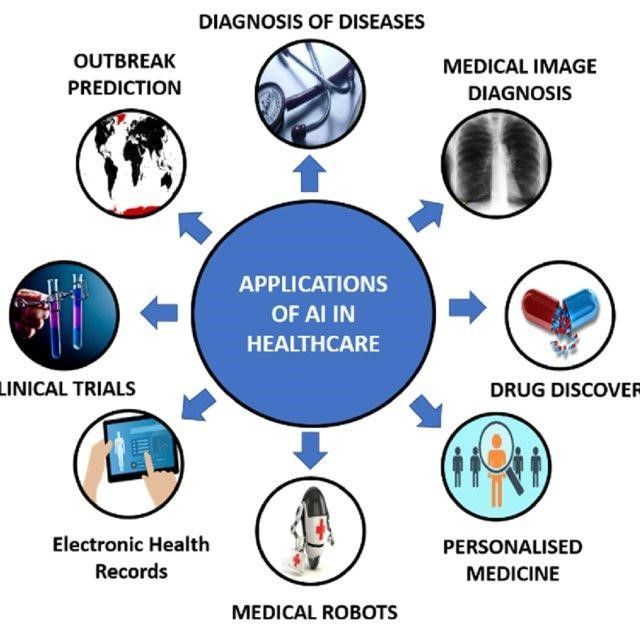 AI advantages in healthcare and medicine