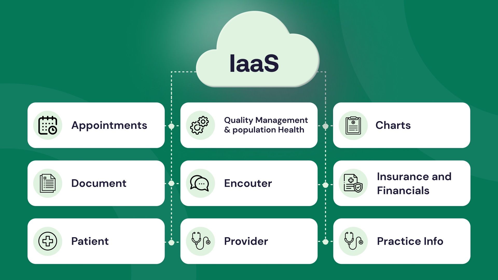 Healthcare Integration services