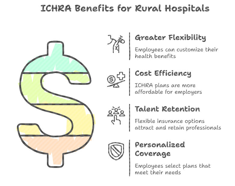 ICHRA benefits for Rural hospitals