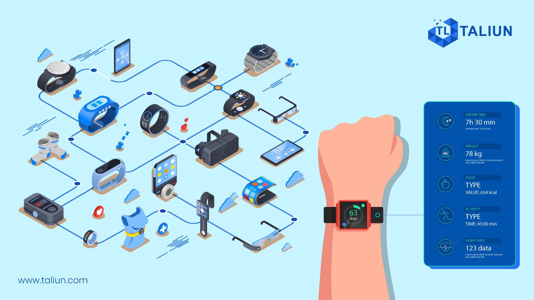 Leveraging new generation Wearable data to Improve Patient Outcomes and Increase Reimbursement