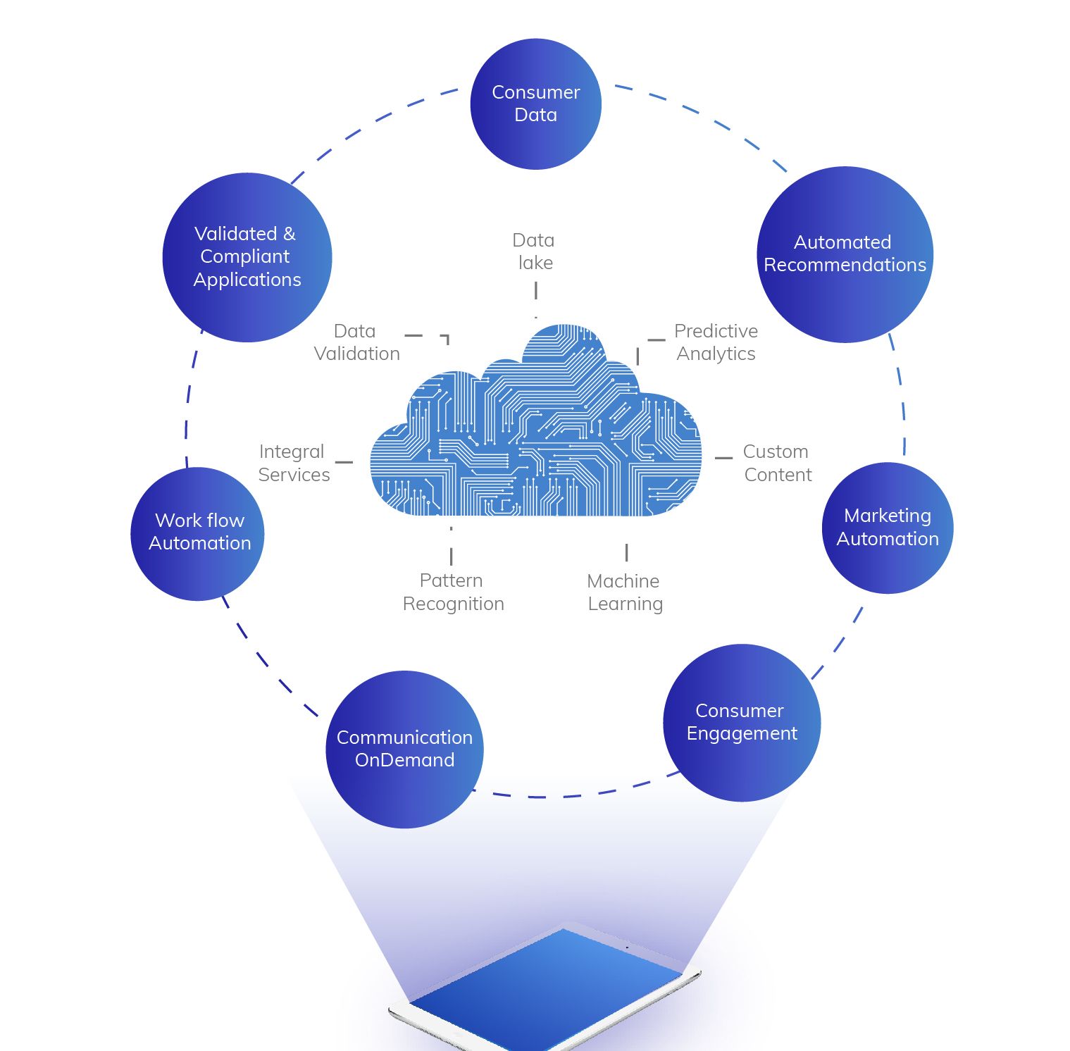 Tools for Digital Mortgage