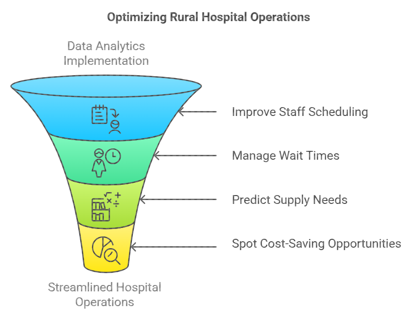 How streamlined hospital operations with data analytics