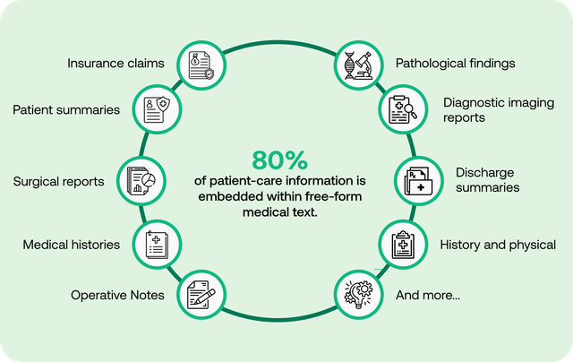 SNOMED CT Analytics using Microsoft Fabric