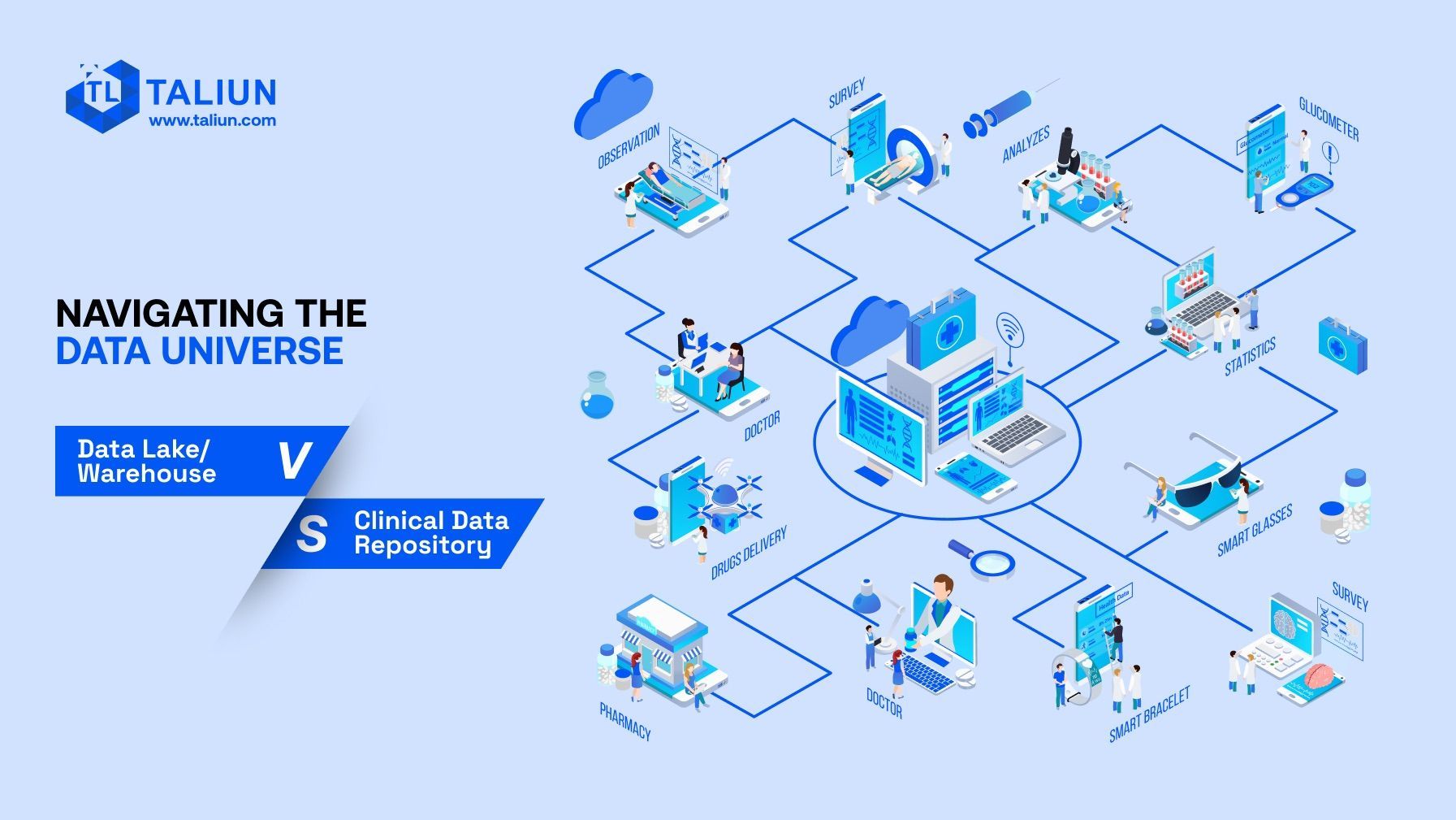 Data Lake/Warehouse vs. Clinical Data Repository