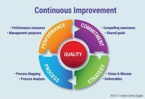 continous-improvement