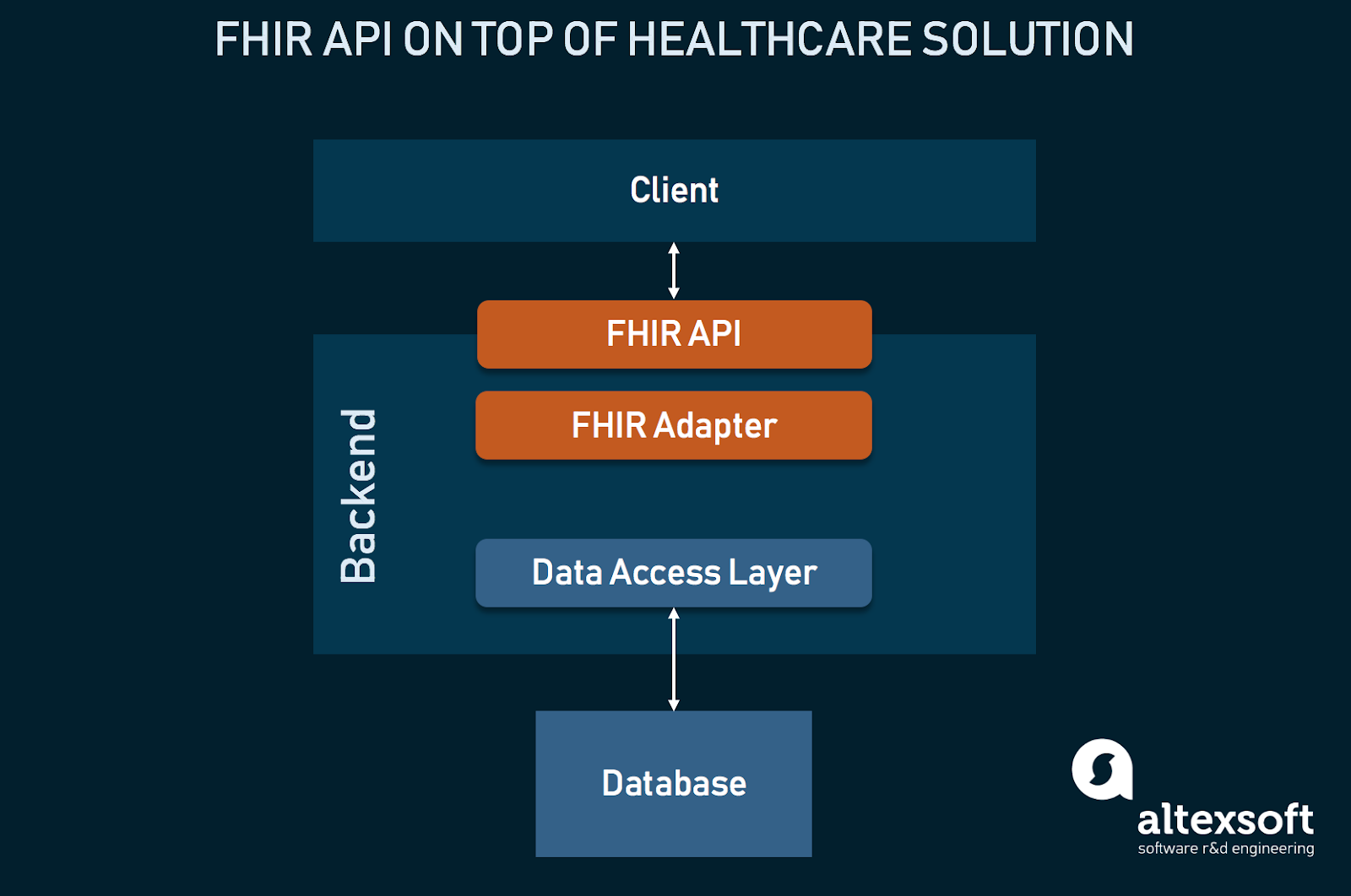 fhir-api