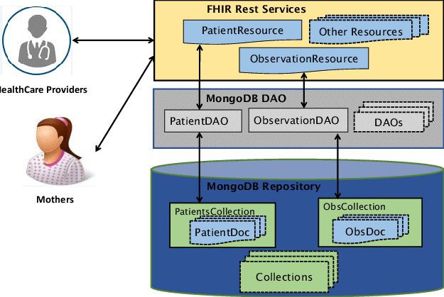 fhir-rest-services