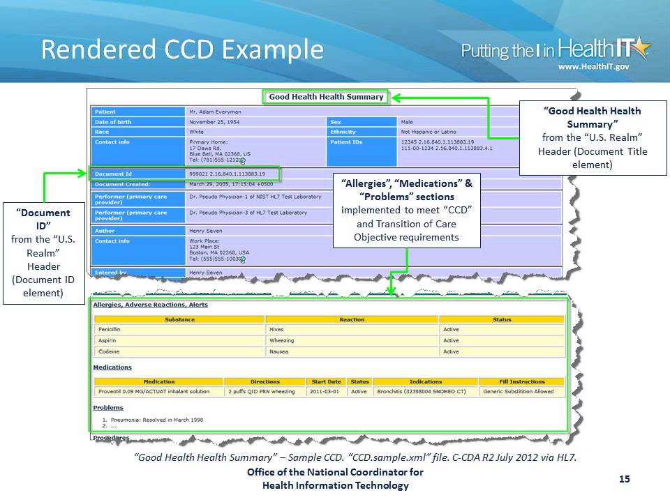 What Can Be Found in A CCD Document?